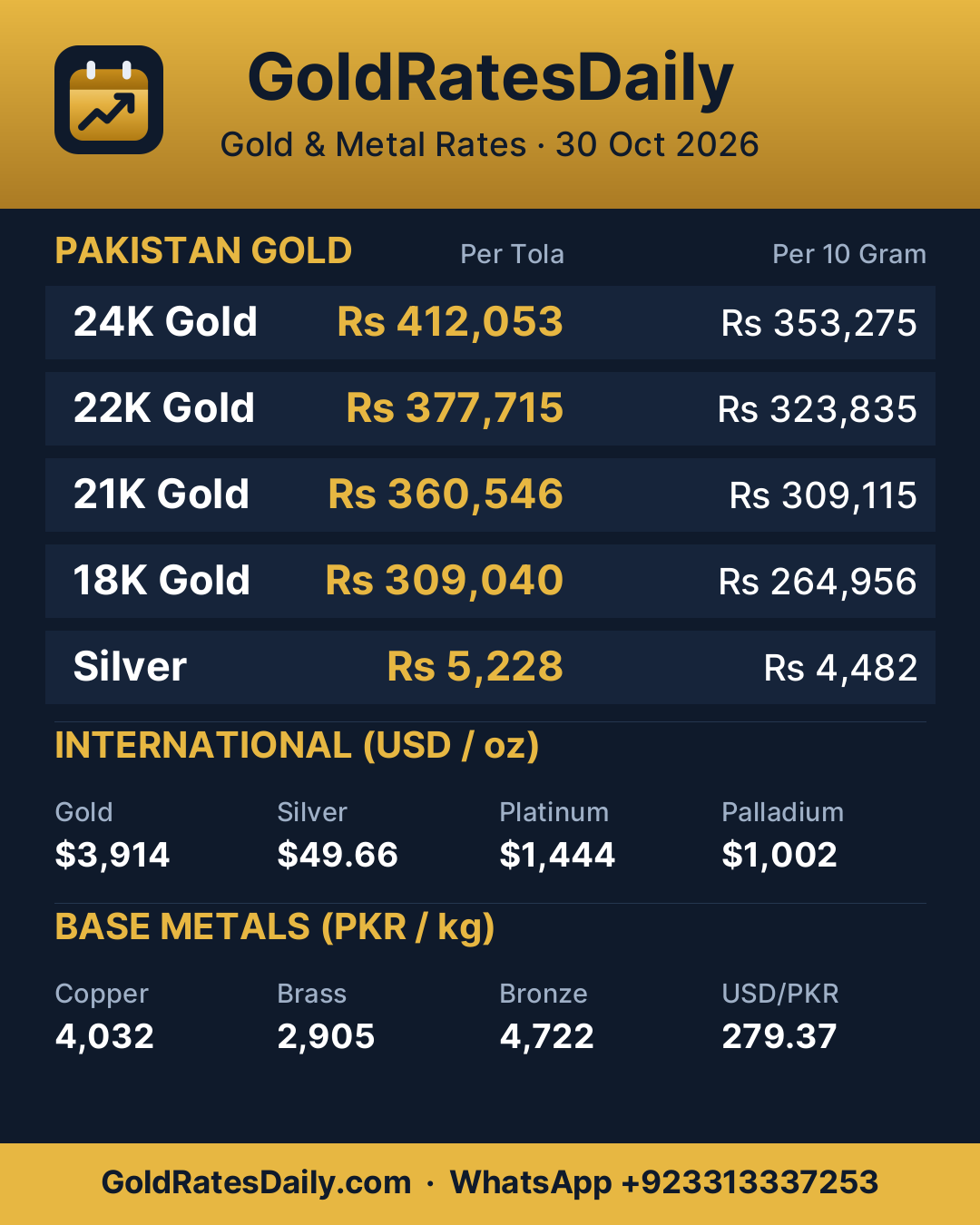 Today's gold rates in the app