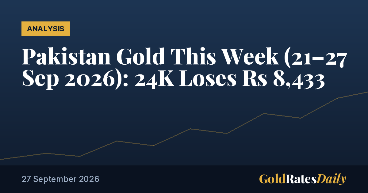 Pakistan Gold This Week (21–27 Sep 2026): 24K Loses Rs 8,433