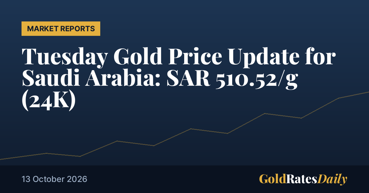 Tuesday Gold Price Update for Saudi Arabia: SAR 510.52/g (24K)